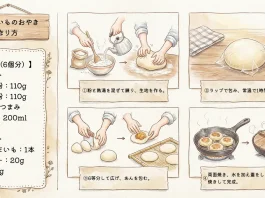 さつまいもんあんのおやきの作り方