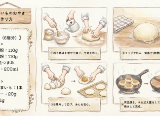 さつまいもんあんのおやきの作り方