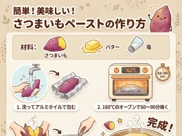 さつまいも　ペースト