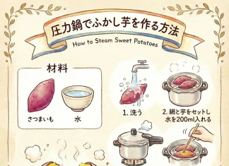 さつまいも　圧力鍋