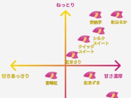 さつまいも　種類