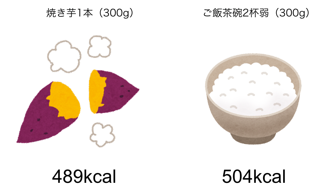 焼き芋のカロリー（白米との比較）