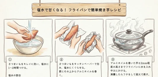 塩水で甘くなる！ フライパンで簡単焼き芋レシピ