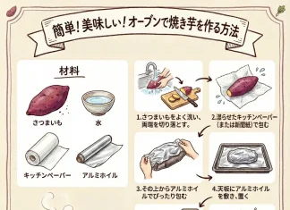 さつまいも　オーブン