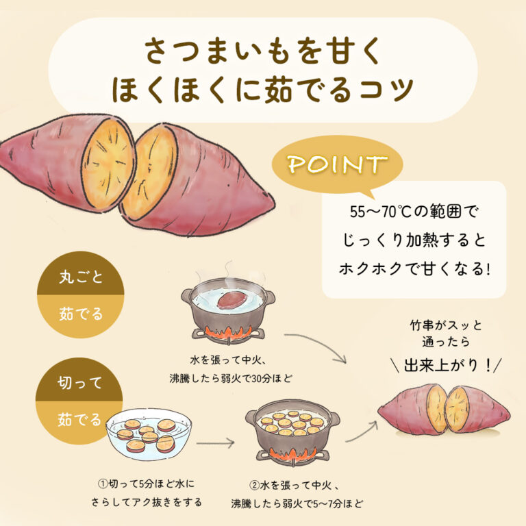 さつまいもを甘くほくほくに茹でるためのポイントと茹で方を解説