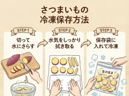 さつまいも　冷凍保存