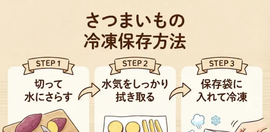 さつまいも　冷凍保存