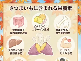 さつまいもの栄養素