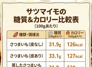 さつまいも　カロリー