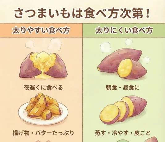さつまいも　ダイエット